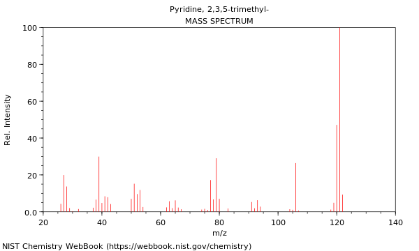 Mass spectrum