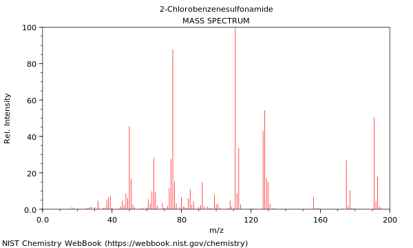 Mass spectrum