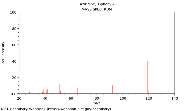 Mass spectrum