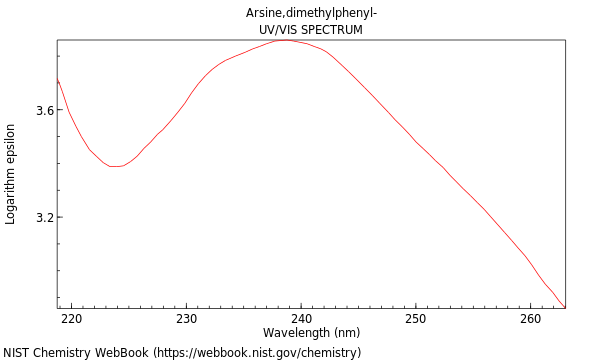 UVVis spectrum