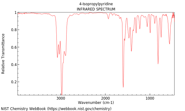 IR spectrum