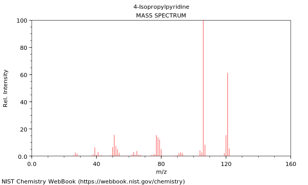 Mass spectrum