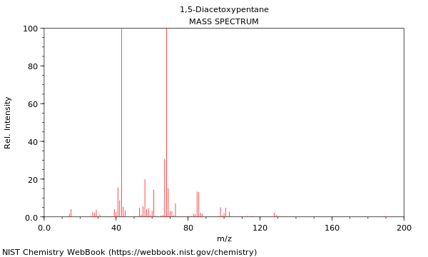 Mass spectrum