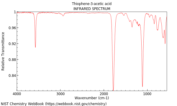 IR spectrum