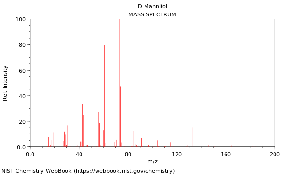 Mass spectrum