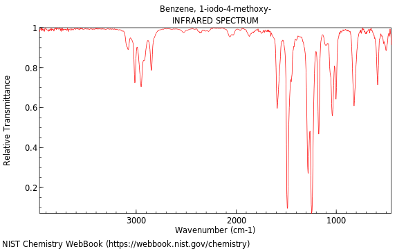 IR spectrum