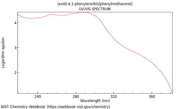 UVVis spectrum