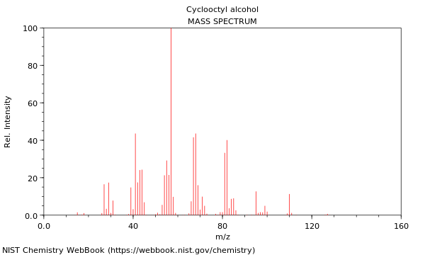 Mass spectrum