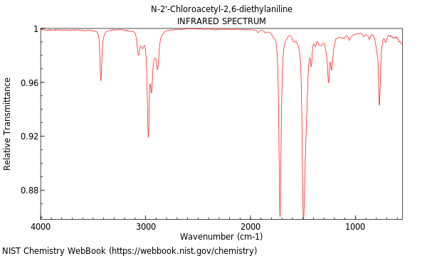 IR spectrum