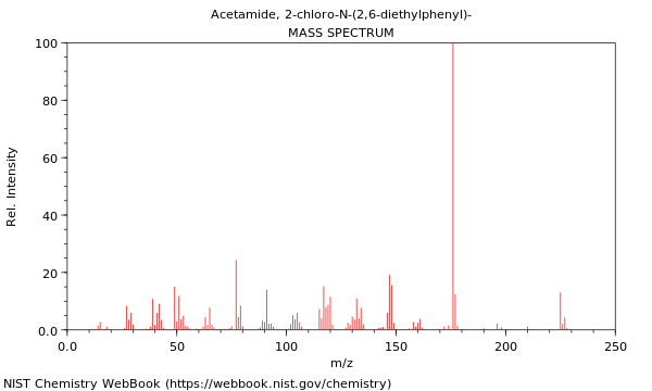 Mass spectrum