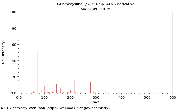 Mass spectrum