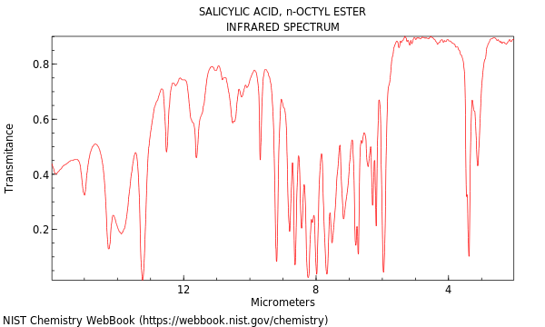 IR spectrum