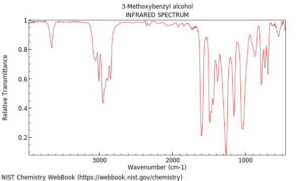 IR spectrum