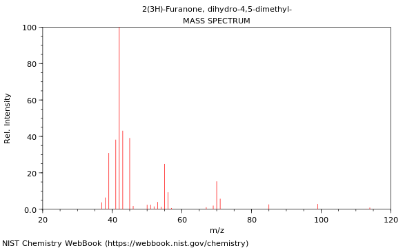 Mass spectrum