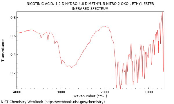 IR spectrum