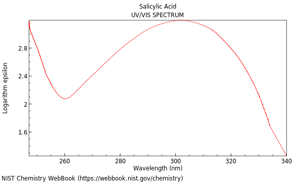 UVVis spectrum