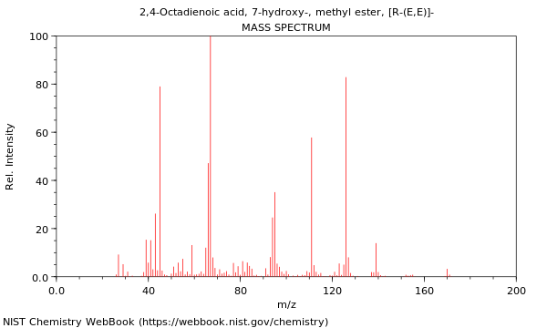 Mass spectrum