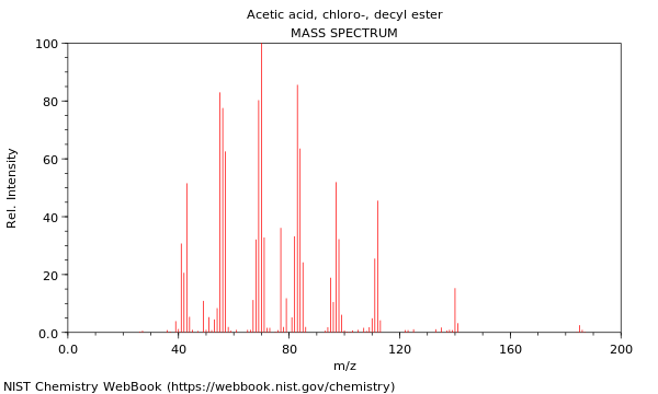 Mass spectrum