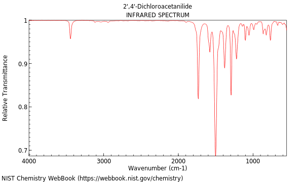 IR spectrum