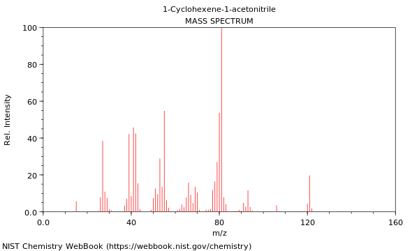 Mass spectrum