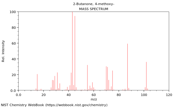 Mass spectrum