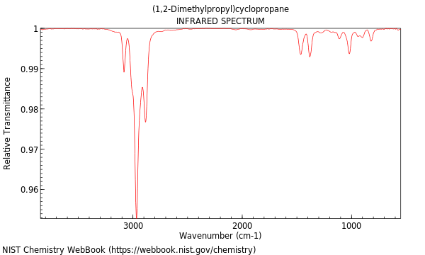 IR spectrum