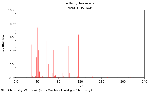 Mass spectrum