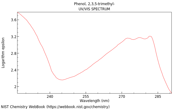 UVVis spectrum