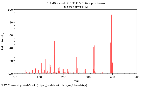 Mass spectrum