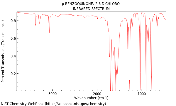 IR spectrum