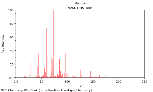 Mass spectrum