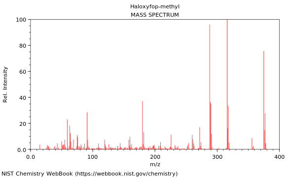 Mass spectrum