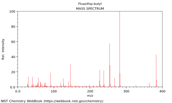 Mass spectrum