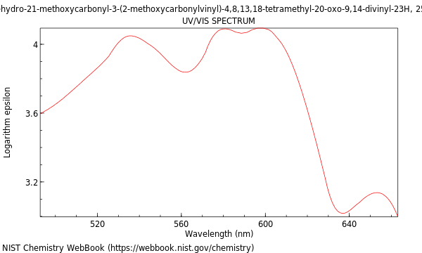 UVVis spectrum