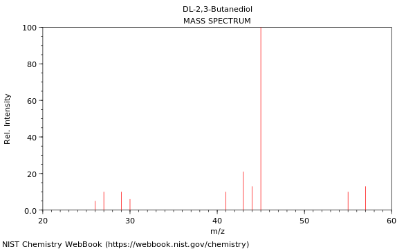 Mass spectrum