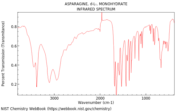 IR spectrum