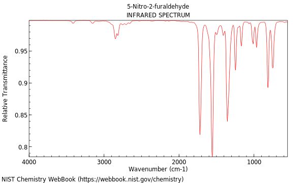 IR spectrum