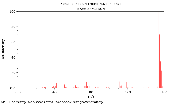 Mass spectrum