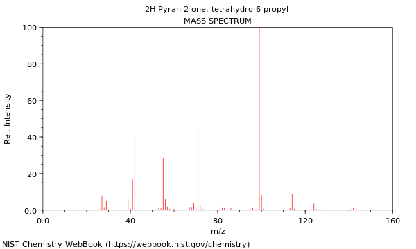 Mass spectrum