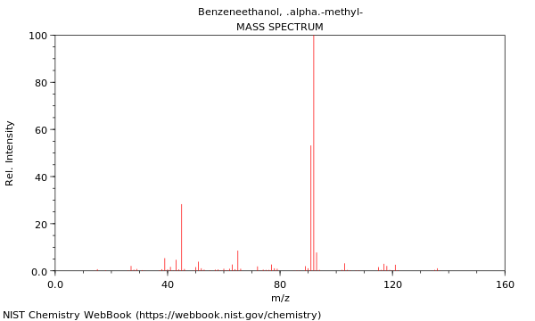 Mass spectrum