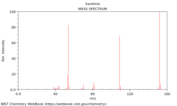 Mass spectrum