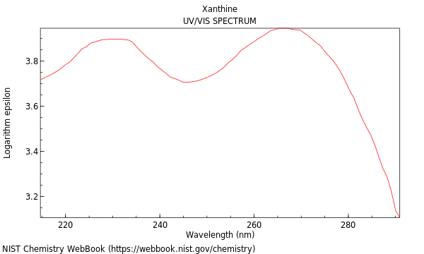 UVVis spectrum