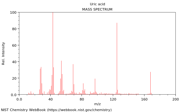 Mass spectrum