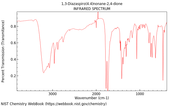 IR spectrum