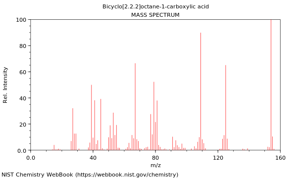 Mass spectrum