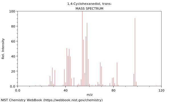 Mass spectrum