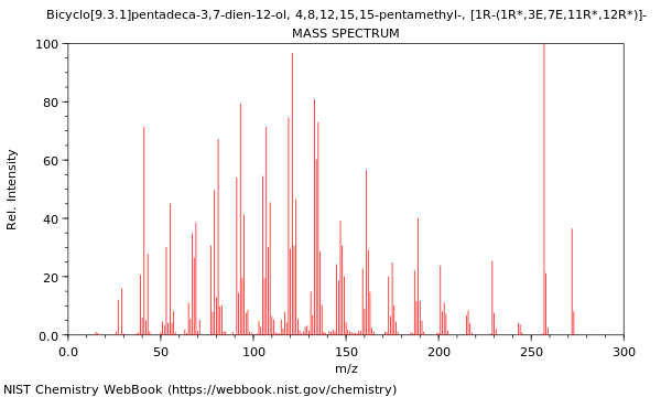 Mass spectrum