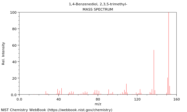 Mass spectrum