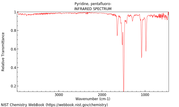 IR spectrum