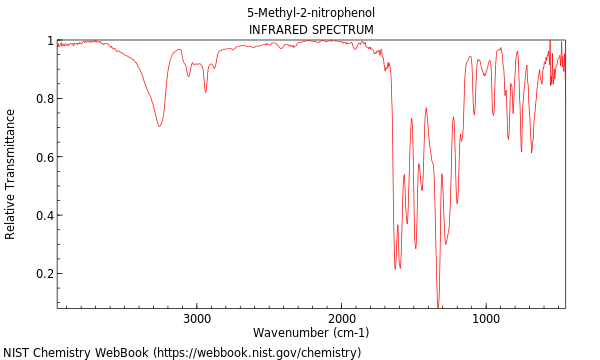 IR spectrum